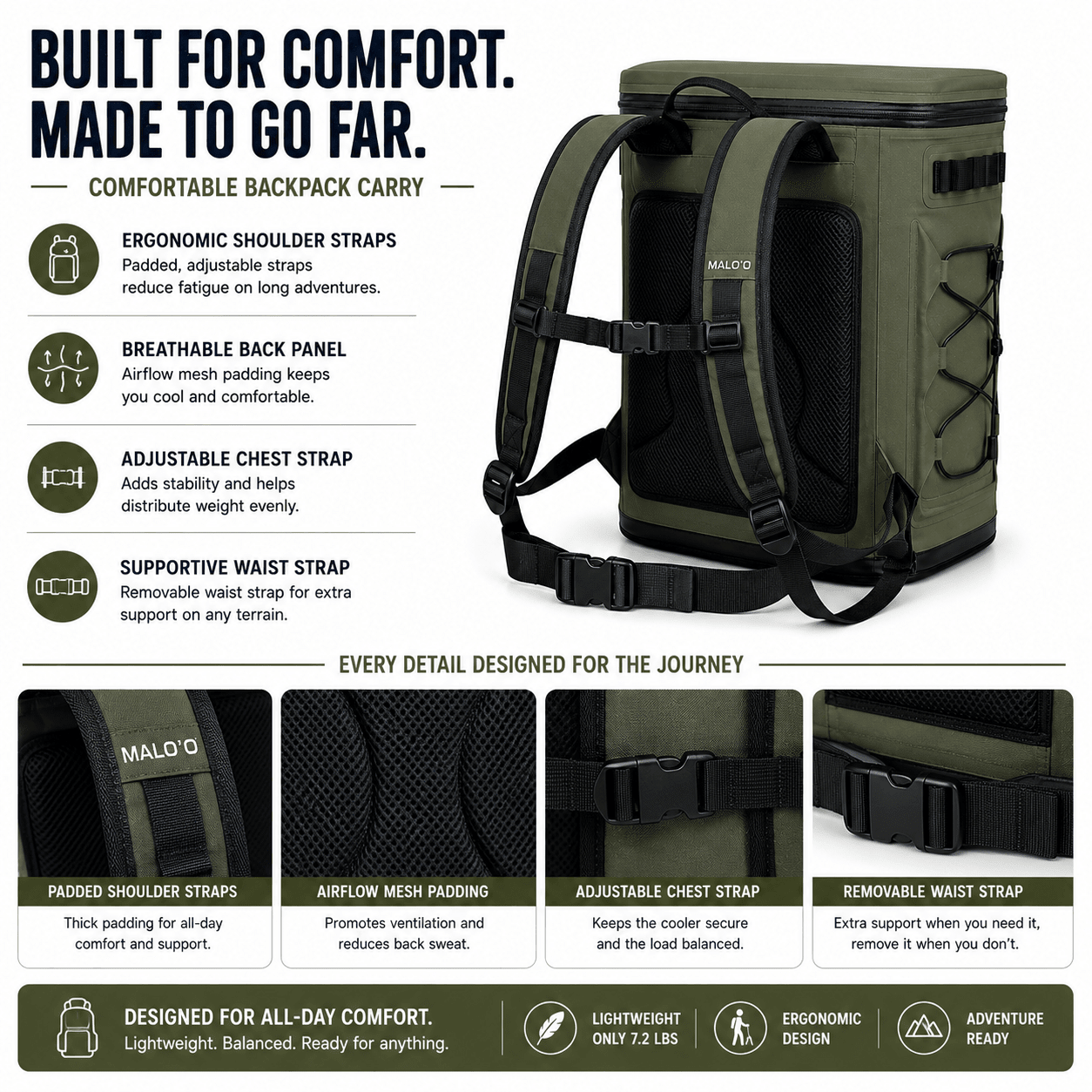 Adventure Backpack Cooler – Insulated Soft Cooler for Beach, Travel & Outdoor Use - Malo'o Racks