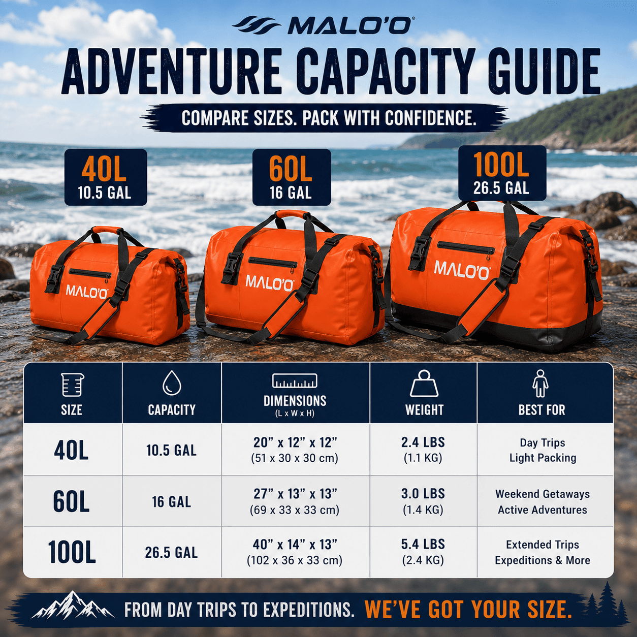 DryPack Waterproof Roll-Top Duffle Bag (40L, 60L, 100L) – Heavy-Duty Dry Bag for Travel, Beach & Outdoor Gear - Malo'o Racks