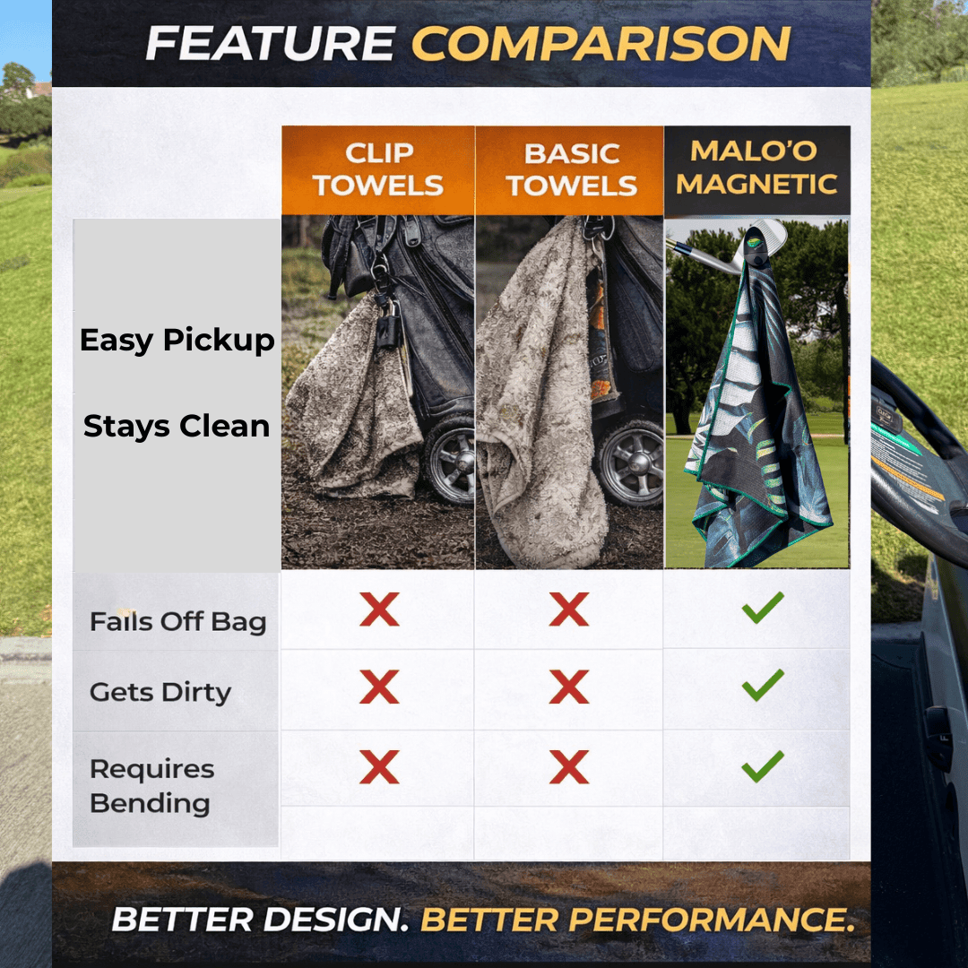 Magnetic Golf Towels (2 - Pack) – Premium Golf Towels for Bags & Carts - Malo'o Racks