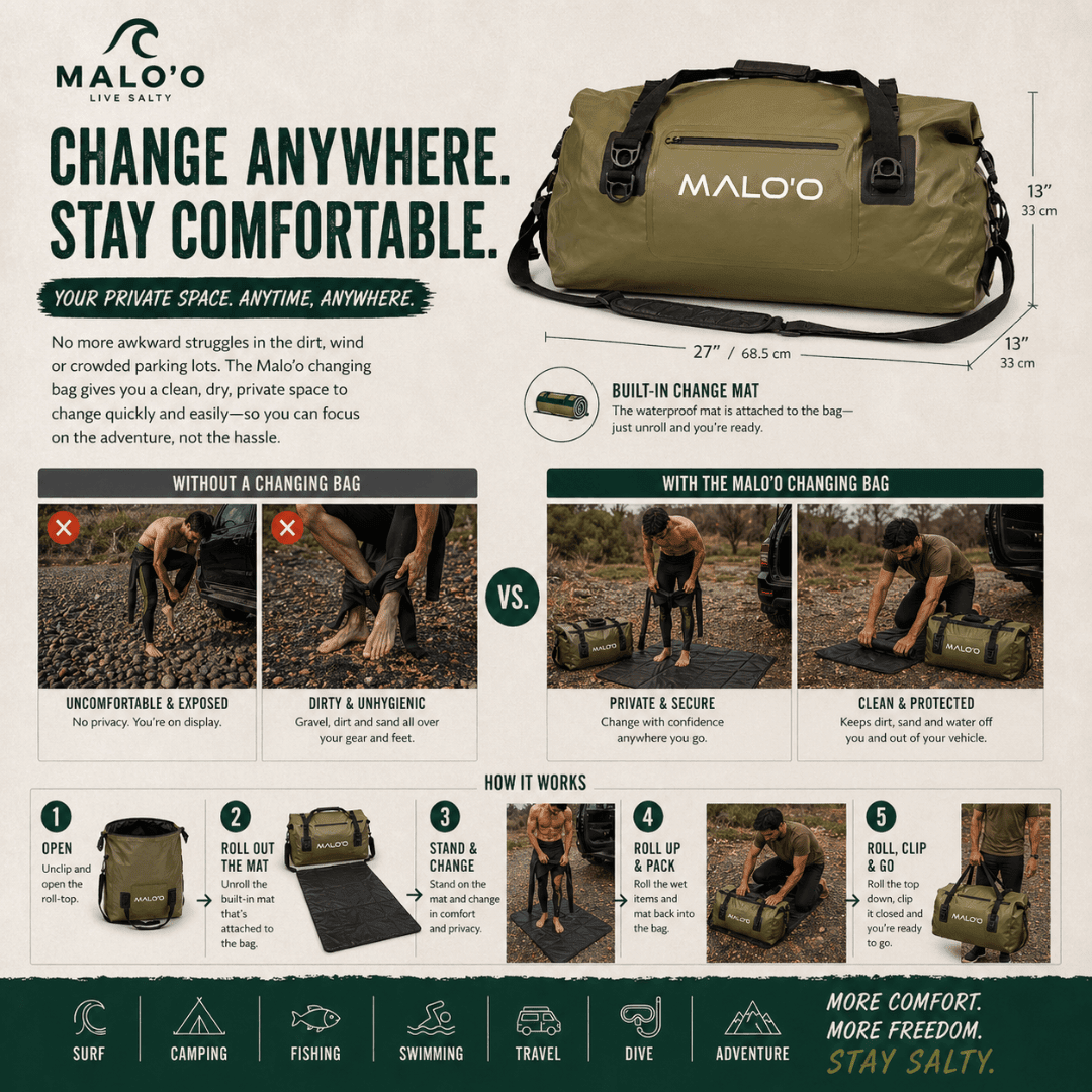 Malo'o Shoreline Changing & Carry Bag – Waterproof Wetsuit Changing Bag for Beach & Travel - Malo'o Racks
