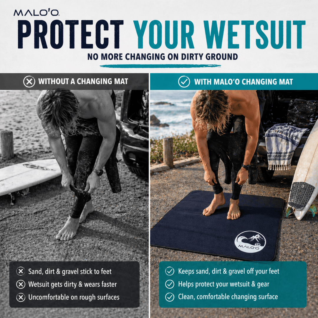 Malo'o Shoreline Changing Mat – Quick - Dry Surf Changing Mat for Beach & Travel - Malo'o Racks